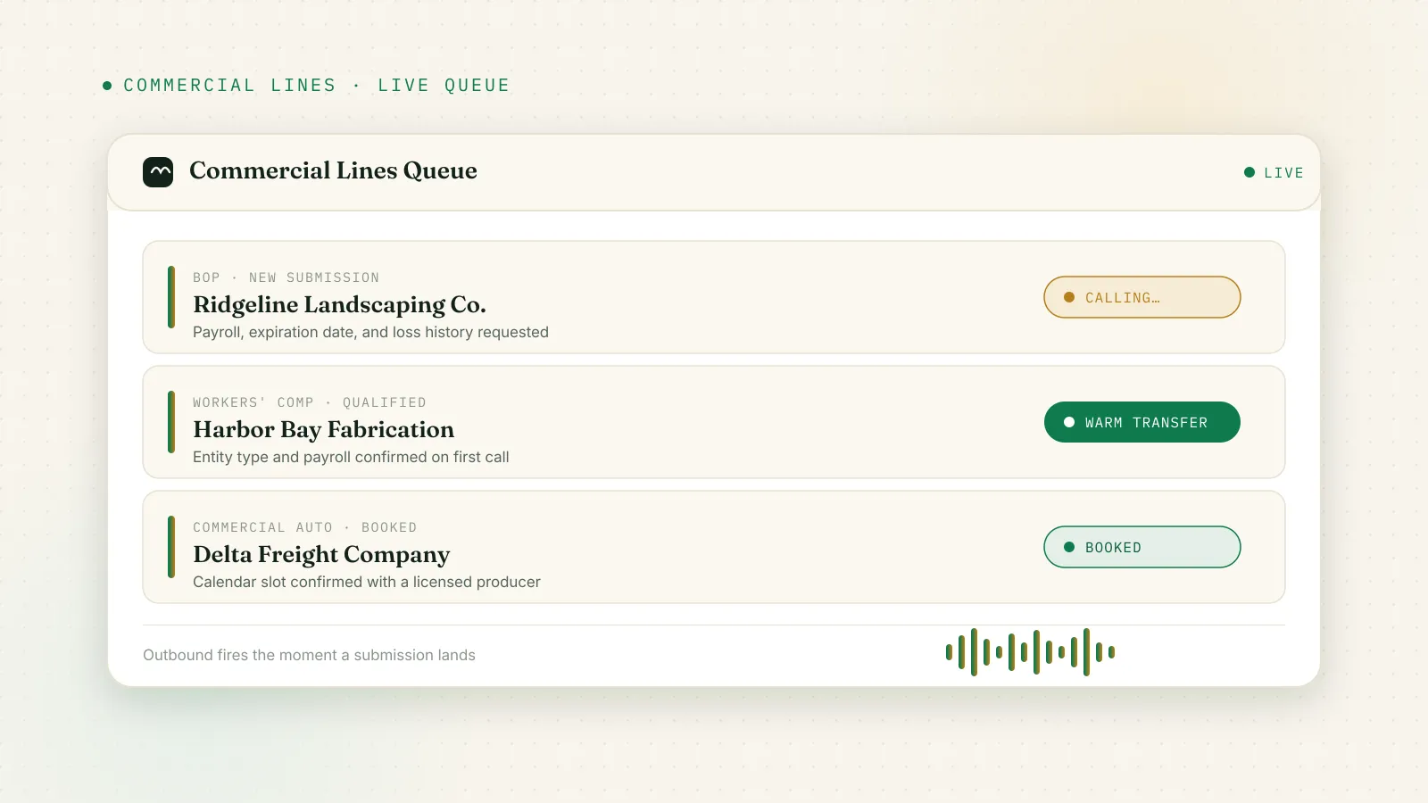 Editorial illustration of a commercial insurance call dashboard on a warm paper background, showing inbound BOP and workers compensation lead cards moving through queued, calling, and warm-transferred states with an emerald voice waveform