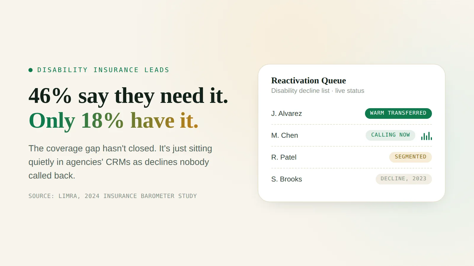 Editorial illustration of an insurance agency dashboard on a warm paper background showing an aged disability insurance lead list moving from a declined-coverage flag through a reactivation call queue to a booked review, with an emerald voice waveform